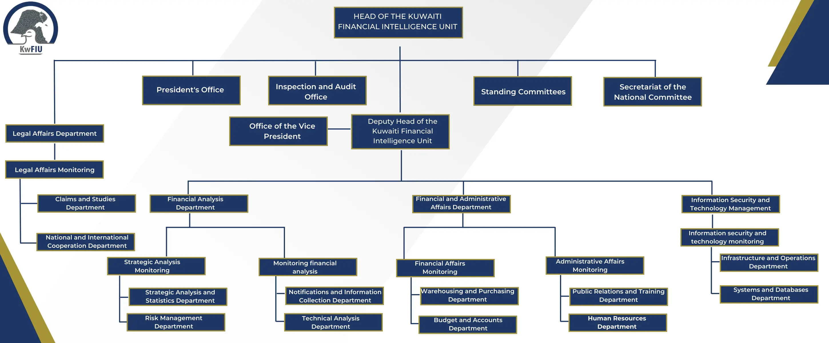 Organizational Structure